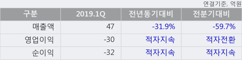 'APS홀딩스' 52주 신고가 경신, 단기·중기 이평선 정배열로 상승세