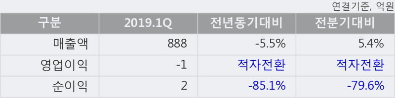 '부방' 52주 신고가 경신, 주가 상승 중, 단기간 골든크로스 형성