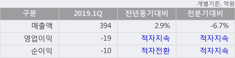 '유신' 10% 이상 상승, 주가 상승 중, 단기간 골든크로스 형성