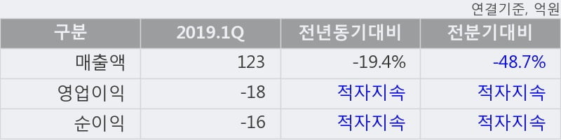 '유진로봇' 10% 이상 상승, 주가 상승 중, 단기간 골든크로스 형성