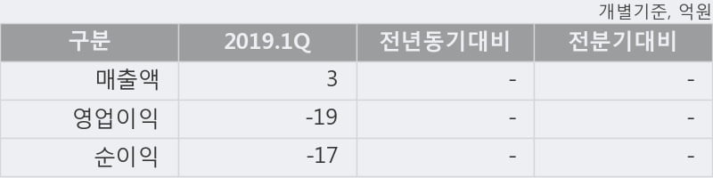 '티앤알바이오팹' 10% 이상 상승, 주가 5일 이평선 상회, 단기·중기 이평선 역배열