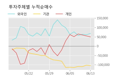 '동성제약' 상한가↑ 도달, 주가 상승 중, 단기간 골든크로스 형성
