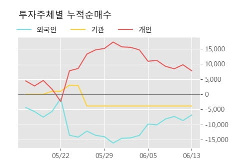 '린드먼아시아' 10% 이상 상승, 주가 상승 중, 단기간 골든크로스 형성