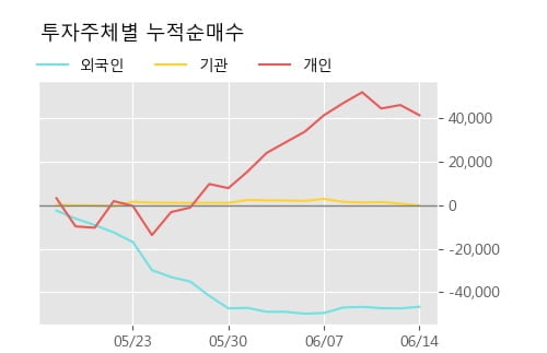 '동일제강' 5% 이상 상승, 주가 상승 중, 단기간 골든크로스 형성