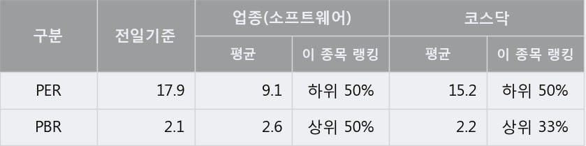 '윈스' 52주 신고가 경신, 단기·중기 이평선 정배열로 상승세