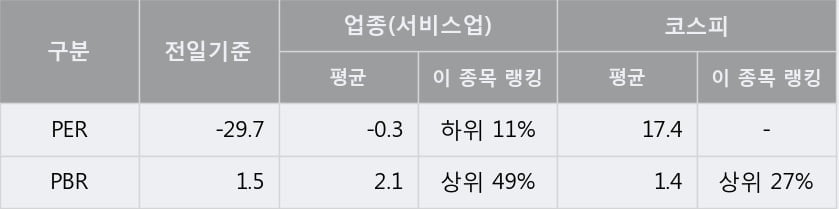 'IHQ' 5% 이상 상승, 주가 상승 중, 단기간 골든크로스 형성