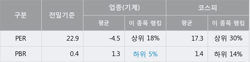 'S&TC' 5% 이상 상승, 주가 상승 중, 단기간 골든크로스 형성