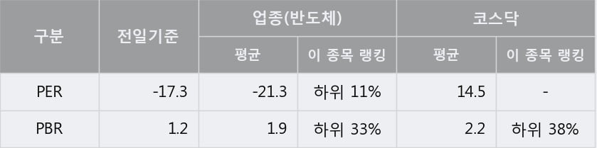 '매직마이크로' 10% 이상 상승, 주가 상승 중, 단기간 골든크로스 형성