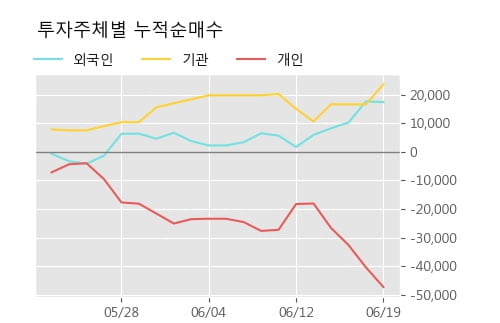 '고려신용정보' 52주 신고가 경신, 단기·중기 이평선 정배열로 상승세