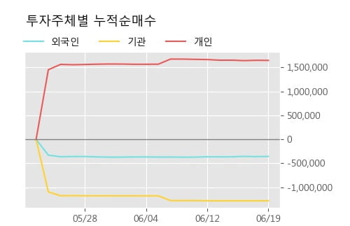 '컴퍼니케이' 10% 이상 상승, 주가 반등으로 5일 이평선 넘어섬, 단기 이평선 역배열 구간