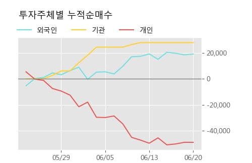 '잉크테크' 20% 이상 상승, 단기·중기 이평선 정배열로 상승세