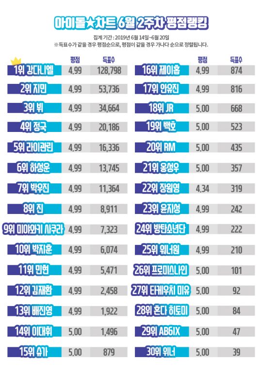 /아이돌차트 제공