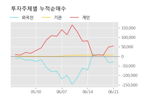 '남성' 5% 이상 상승, 단기·중기 이평선 정배열로 상승세