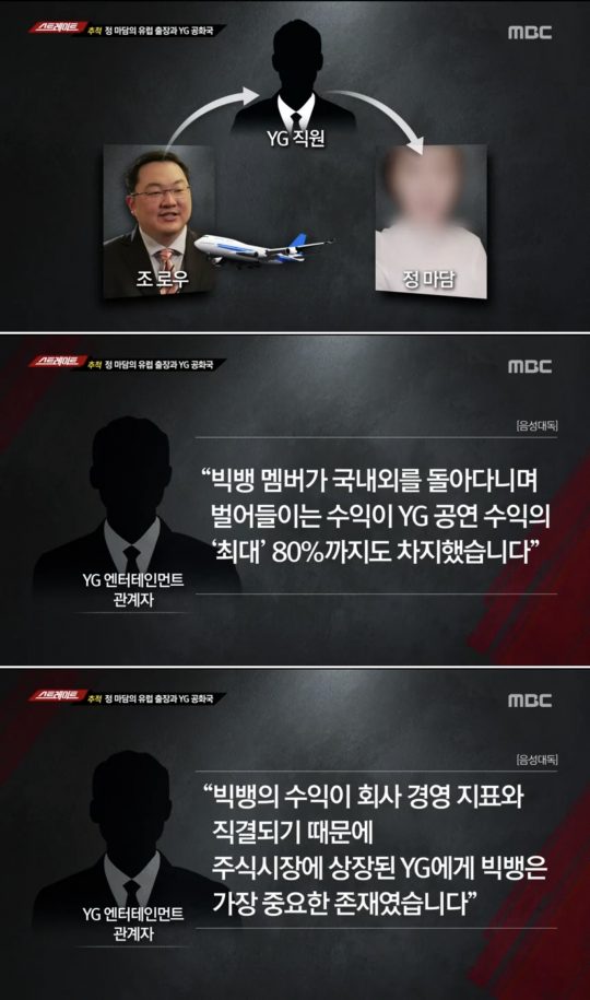 YG, 성접대 의혹 2탄...스트레이트 “빅뱅 입대로 수입 다각화” (종합)