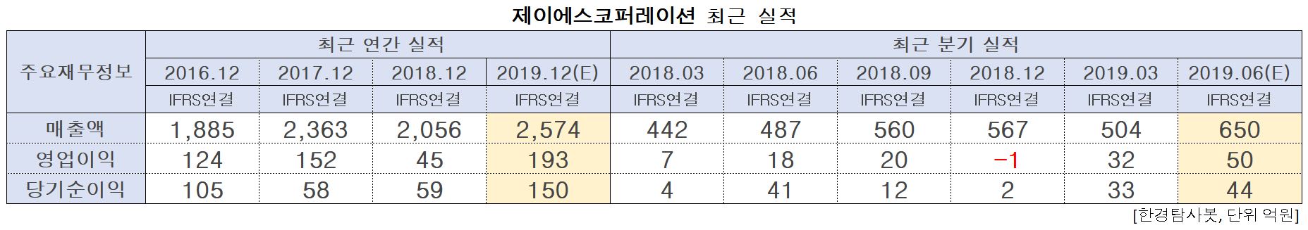 제이세스코퍼레이션