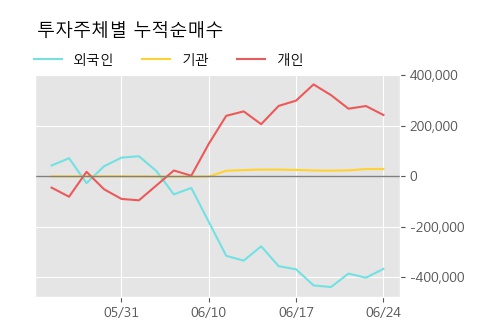 '동양네트웍스' 5% 이상 상승, 주가 상승 흐름, 단기 이평선 정배열, 중기 이평선 역배열