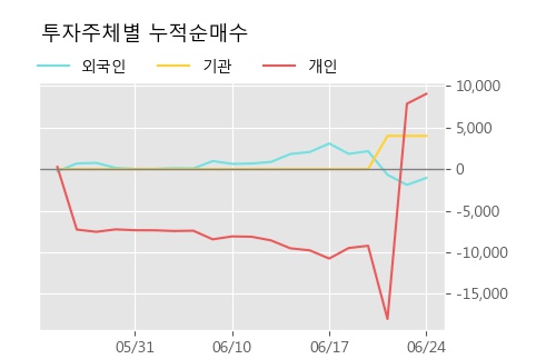 'TPC' 10% 이상 상승, 주가 상승 중, 단기간 골든크로스 형성