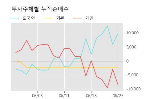 '팍스넷' 상한가↑ 도달, 주가 상승 중, 단기간 골든크로스 형성