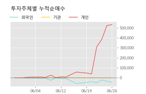 '현진소재' 10% 이상 상승, 단기·중기 이평선 정배열로 상승세