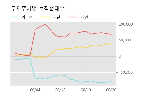 '금호에이치티' 5% 이상 상승, 주가 상승 흐름, 단기 이평선 정배열, 중기 이평선 역배열