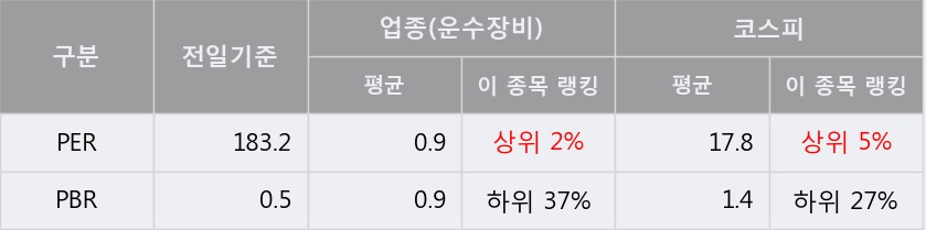 '인지컨트롤스' 5% 이상 상승, 주가 상승 중, 단기간 골든크로스 형성