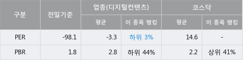 '옴니텔' 20% 이상 상승, 단기·중기 이평선 정배열로 상승세