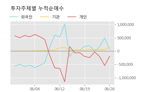 '대영포장' 5% 이상 상승, 단기·중기 이평선 정배열로 상승세