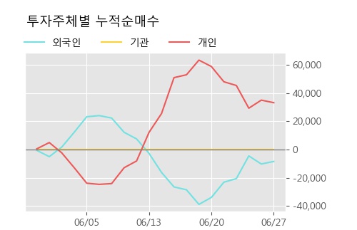 '베셀' 10% 이상 상승, 주가 상승 중, 단기간 골든크로스 형성