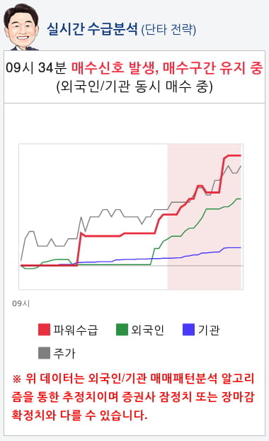 삼성바이오로직스(207940) 종목알파고 분석, 외국인/기관 실시간 수급과 추가 매수 확률은?