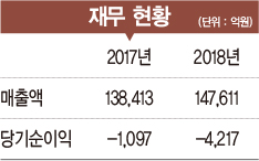 [2019 100대 CEO&기업] 박지원 회장, 풍력·해외 원전시장 개척에 박차