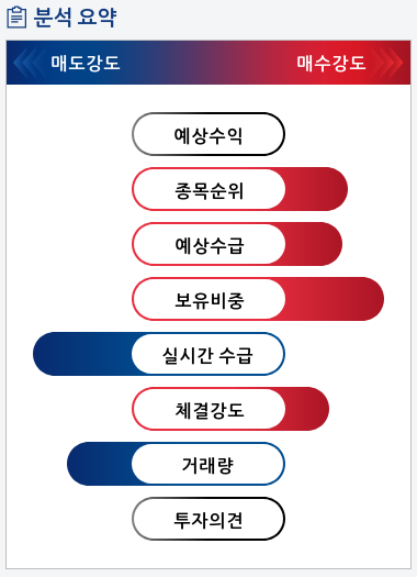 로보로보(215100) 종목알파고 분석, 외국인/기관 실시간 수급과 추가 매수 확률은?