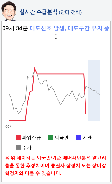 로보로보(215100) 종목알파고 분석, 외국인/기관 실시간 수급과 추가 매수 확률은?