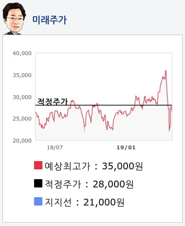 RFHIC(218410) 종목알파고 분석, 외국인/기관 실시간 수급과 추가 매수 확률은?