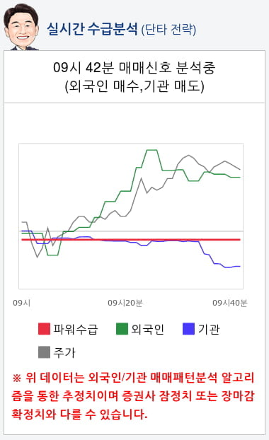 RFHIC(218410) 종목알파고 분석, 외국인/기관 실시간 수급과 추가 매수 확률은?