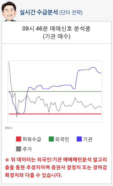 줌인터넷(239340) 종목알파고 분석, 외국인/기관 실시간 수급과 추가 매수 확률은?