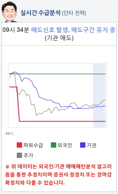 압타바이오(293780) 종목알파고 분석, 외국인/기관 실시간 수급과 추가 매수 확률은?