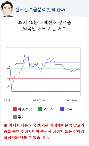 에이비엘바이오(298380) 종목알파고 분석, 외국인/기관 실시간 수급과 추가 매수 확률은?