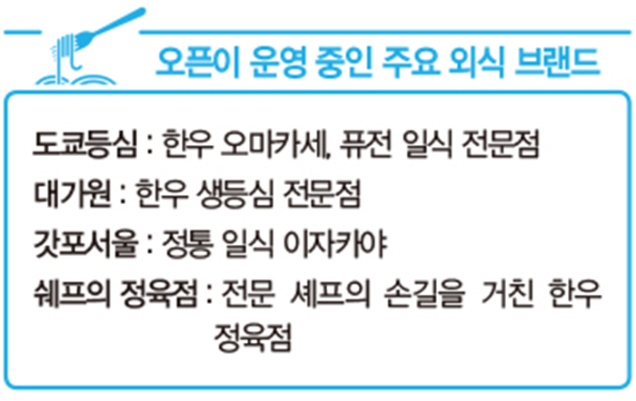 “한우 오마카세 열풍 주역…매장마다 인테리어·메뉴 차별화”