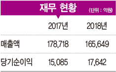 [2019 100대 CEO&기업] 김도진 행장, 대한민국 중기 금융의 ‘리딩 뱅크’ 비대면 채널 강화