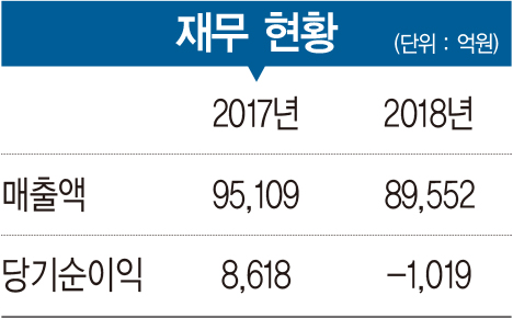 [2019 100대 CEO&기업] 정재훈 사장, 탈원전 시대, ‘종합 에너지 기업’을 꿈꾸다