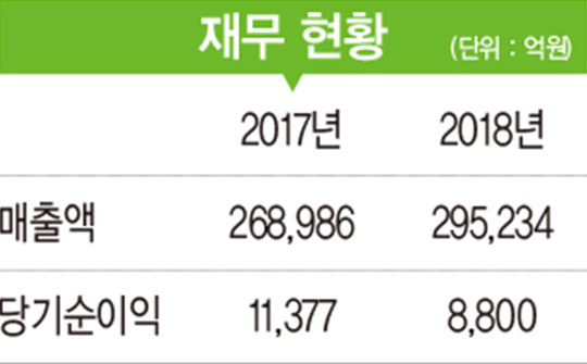 [2019 100대 CEO&기업] 박근희 부회장, ‘K컬처’ 확산 일등공신…글로벌 문화 기업으로 도약