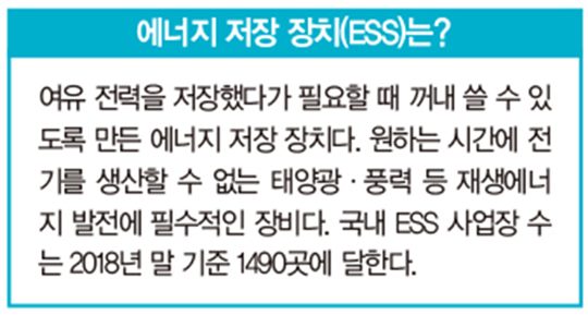 다시 기지개 켜는 ESS업계…화재 원인 조사 일단락