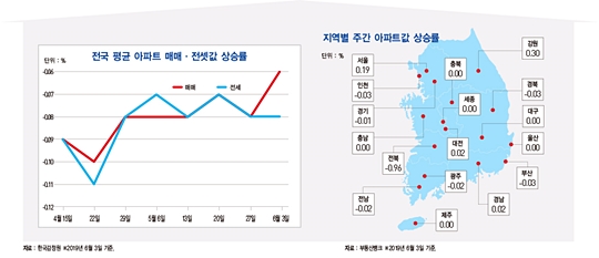 ‘강달러’ 영향…외환보유액 두 달 연속 감소