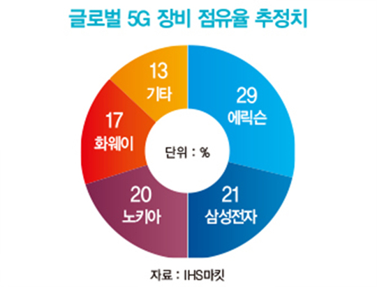미국의 제재에도 서울에 ‘5G 오픈랩’ 연 화웨이