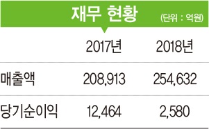 [2019 100대 CEO&기업] 알카타니 대표, 한 발 앞선 대규모 투자…아·태 최고 에너지 화학 기업 ‘야심’