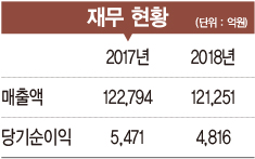 [2019 100대 CEO&기업] 하현회 부회장, 5G 시대 차별화된 경쟁력 구축 ‘승부수’