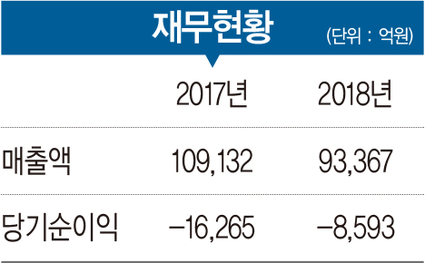 [2019 100대 CEO&기업] 카허 카젬&nbsp;&nbsp;사장, 부평에 GM 아·태 본부 설립…신차 출시 속도 낸다