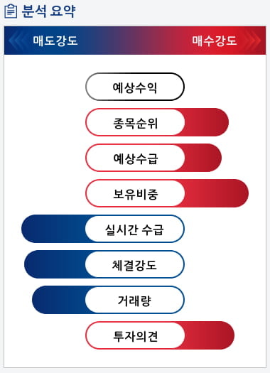 크리스탈신소재(900250) 종목알파고 분석, 외국인/기관 실시간 수급과 추가 매수 확률은?