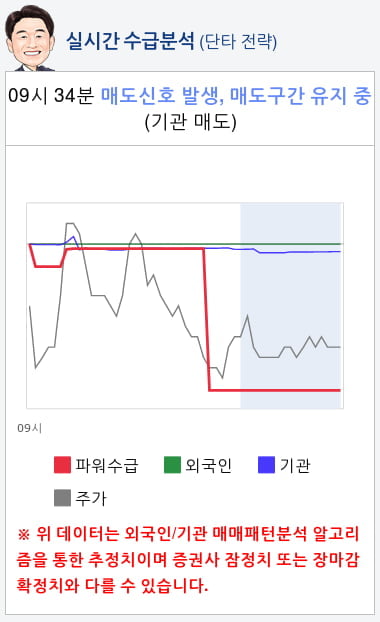 크리스탈신소재(900250) 종목알파고 분석, 외국인/기관 실시간 수급과 추가 매수 확률은?