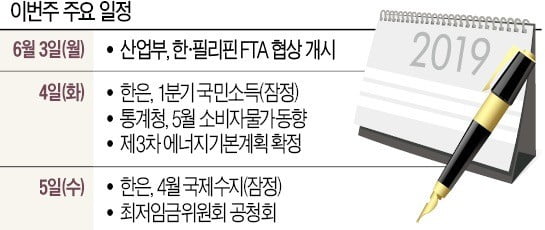 [월요전망대] 韓銀, 5일 경상수지 발표…84개월 만에 적자 났을까